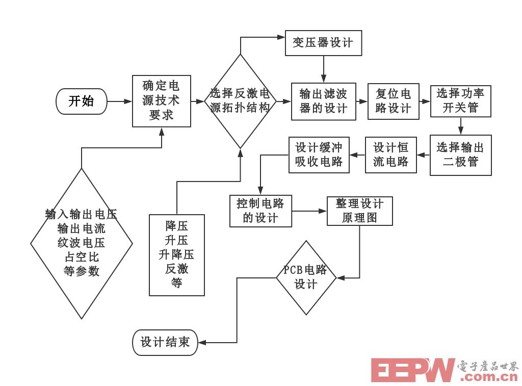 幾個(gè)步驟，搞定LED恒流驅(qū)動(dòng)電源設(shè)計(jì)！