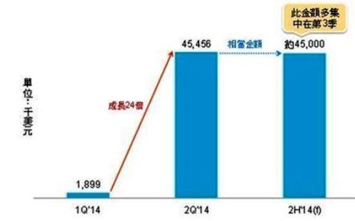 藍(lán)寶石玻璃iPhone最快在2015年第一季出貨