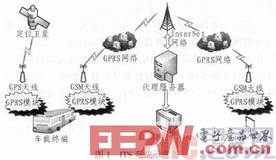 定位系统（GPS）天线行业规模及企业占有率分析