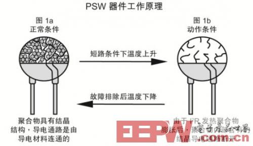 一種智能手機(jī)microUSB端口數(shù)據(jù)線(xiàn)保護(hù)方案介紹