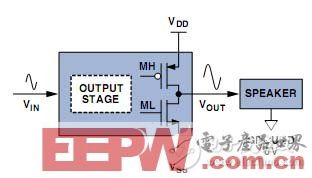 干货分享：工程师教你如何设计D类放大器