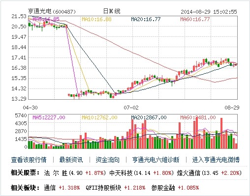 亨通光電：多業(yè)務布局+外延并購并舉謀長期發(fā)展