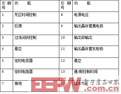 几个步骤，搞定LED恒流驱动电源设计！