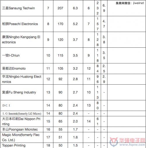 中國(guó)半導(dǎo)體引線框架產(chǎn)業(yè)發(fā)展情況解析