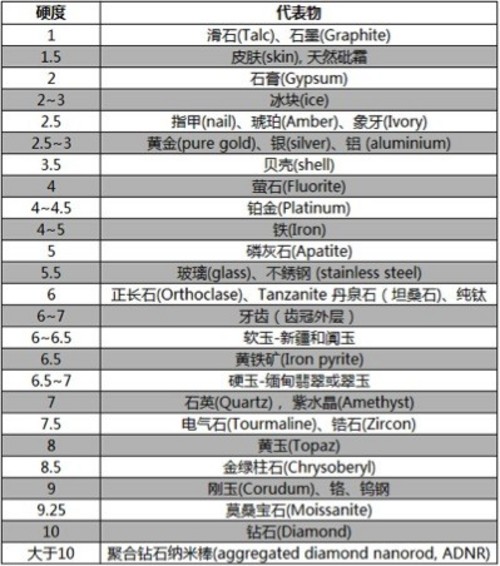 vivo新品和iPhone共同選擇：藍寶石屏幕解密