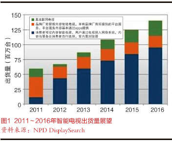 4K電視將如何? (上)