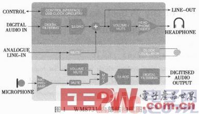 基于FPGA的大功率數字音頻系統設計