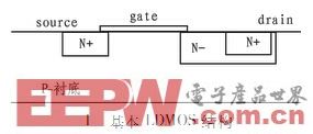 一种适用于RFIC的抗击穿LDMOS设计