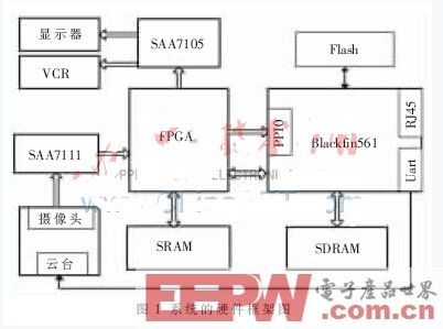 一種基于BF561的智能視頻監(jiān)控儀設(shè)計(jì)