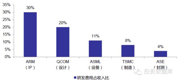 集成电路