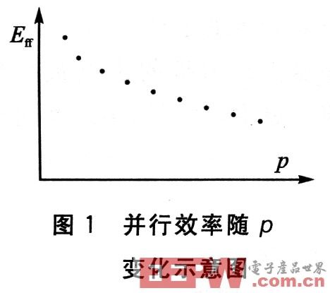 基于多DSP的在線可重構(gòu)數(shù)字圖像并行處理系統(tǒng)設(shè)計