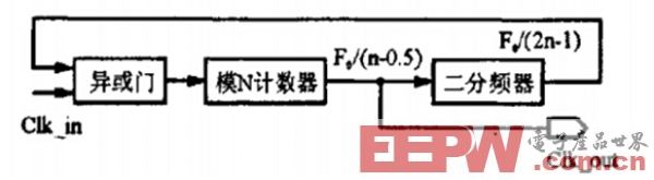 图3 通用半整数分频器的电路原理图