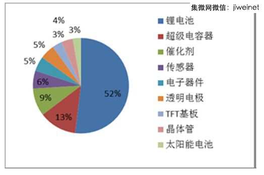      图1.中国专利应用分布  