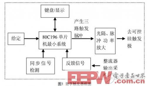 基于三相可控硅的半控桥数字触发器设计