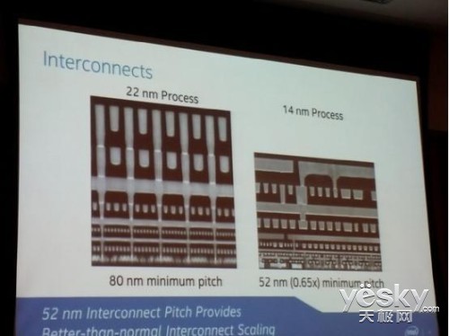 英特爾公布下一代芯片技術(shù) 低功耗成亮點(diǎn)