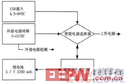 嵌入式系統(tǒng)中電源管理電路模塊的設計