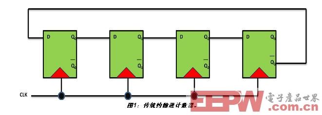 一款基于門控時鐘的低功耗時序電路設(shè)計