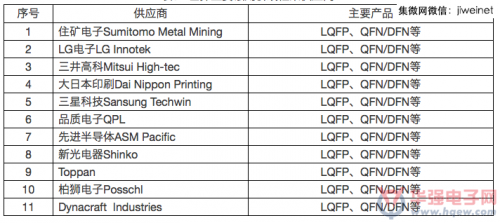 2.2.2國(guó)內(nèi)引線框架企業(yè)的技術(shù)及價(jià)格競(jìng)爭(zhēng)能力