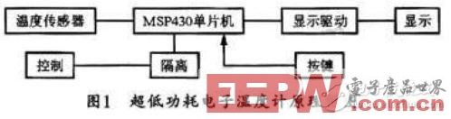 基于MSP430的超低功耗電子溫度計設計