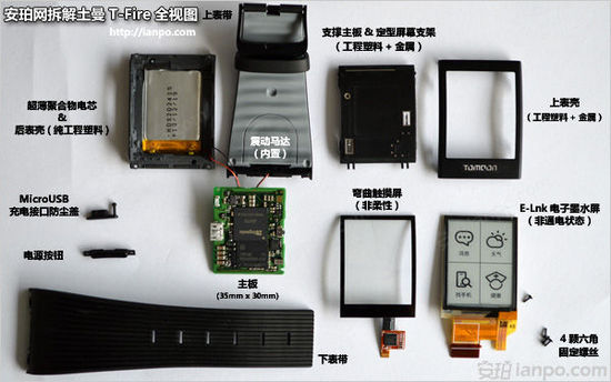 土曼的內(nèi)“芯“世界 T-Fire全國搶先拆解評測