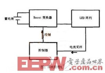 一种基于蓄电池供电的LED照明系统设计