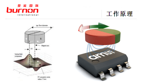 AS5047D(ams)在電機(jī)位置測(cè)量中的應(yīng)用