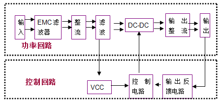 ACDC开关电源原理框