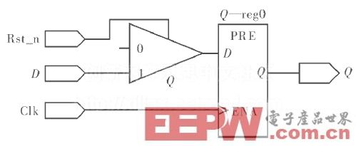 FPGA复位的可靠性设计方案详解