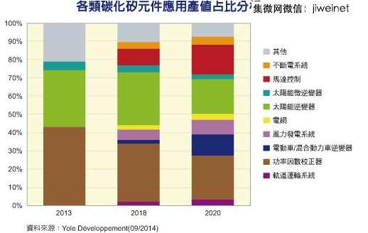 碳化硅元件版图扩张 马达/电动车应用可期