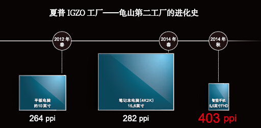 高精细IGZO*1液晶智能手机的全新装备