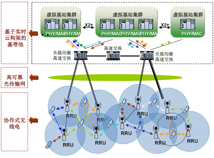 C-RAN組網(wǎng)時的CPRI時延抖動測試方法