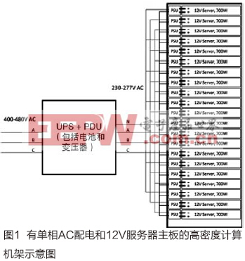 快速增長的數(shù)字宇宙中的服務(wù)器電源