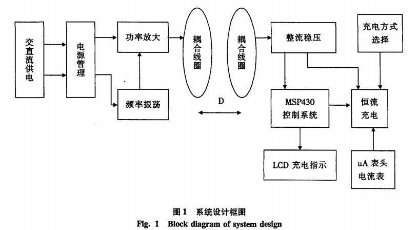 一種基于MSP43O單片機(jī)的無(wú)線充電器設(shè)計(jì)