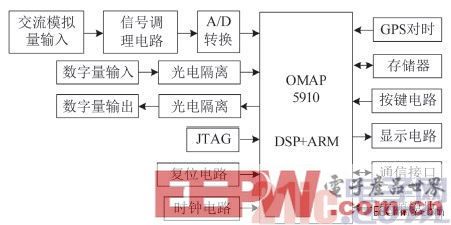 一種基于OMAP5910的低壓保護測控裝置