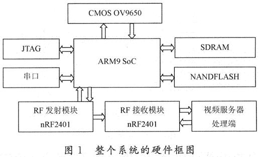 系统的整体硬件框图