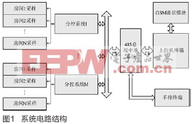 多路智能用電系統(tǒng)設計