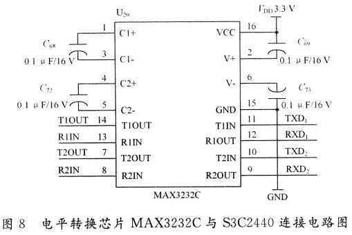 电平转换芯片MAX3232C与S3C2440连接电路图