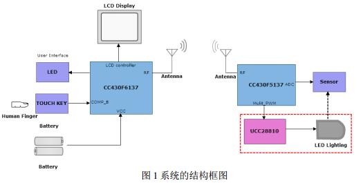 基于CC430的無線LED照明系統(tǒng)的設(shè)計(jì)