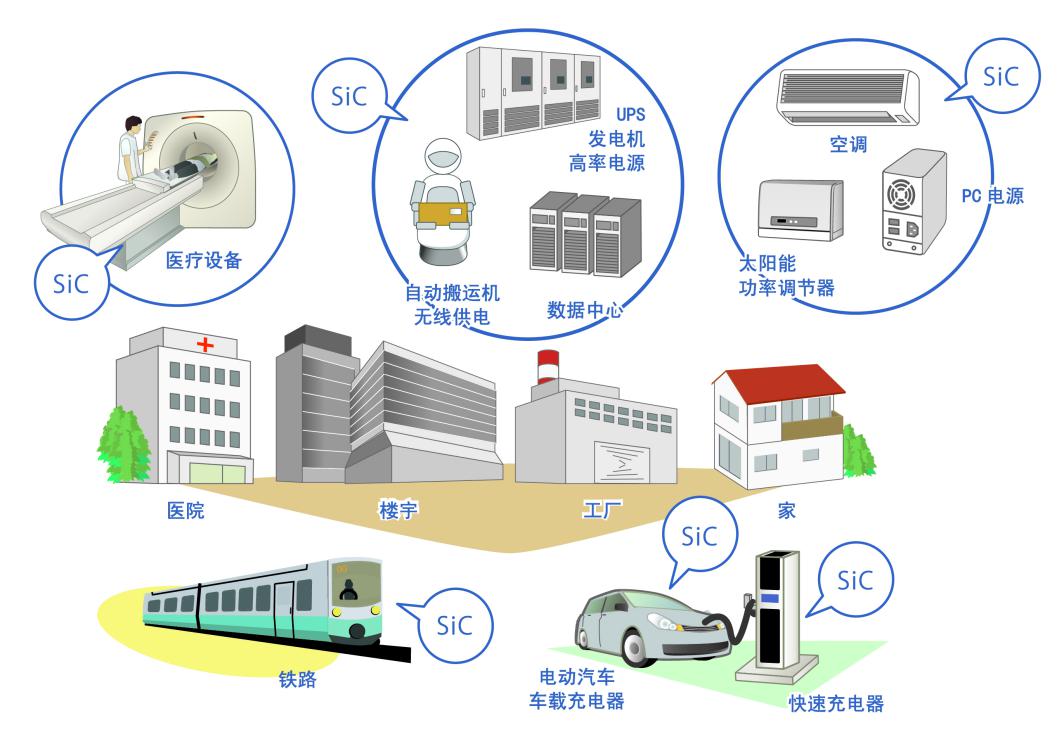 日益壯大的ROHM最新功率元器件產(chǎn)品陣容