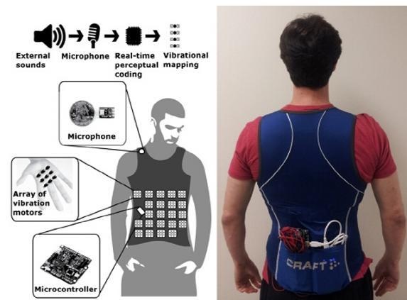 智能衣Vest：讓聽力受損者通過皮膚感知聲音