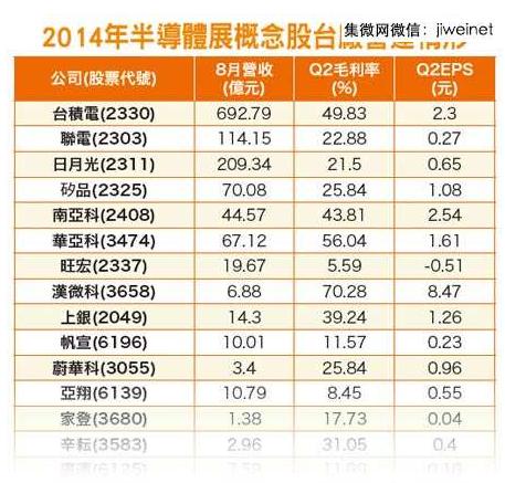 半導體展買氣勝往年 臺灣半導體業(yè)看好