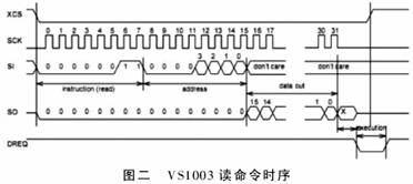 基于AVR單片機的U盤MP3設計與實現(xiàn)