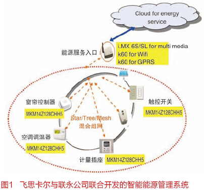 创新的智能能源管理：边缘节点+网关+云端的完整方案