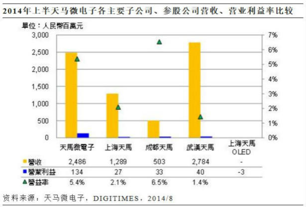 中國3~5大面板廠商加強中小尺寸應用