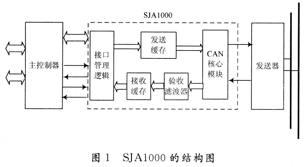 內部體系結構圖