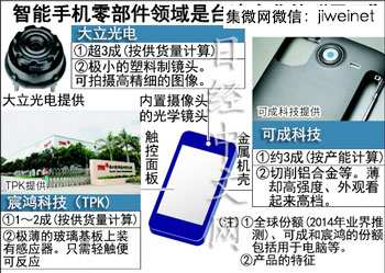 台湾零部件龙头企业或决定智能手机前景