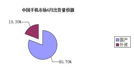 年底智能手機(jī)格局將巨變 價(jià)格渠道決定成敗