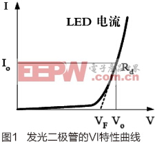 艾德克斯針對LED Driver測試的解決方案