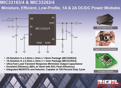 麦瑞半导体推出微型、高效、低矮的直流-直流电源模块系列