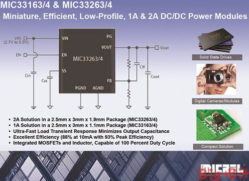 麥瑞半導體推出微型、高效、低矮的直流-直流電源模塊系列